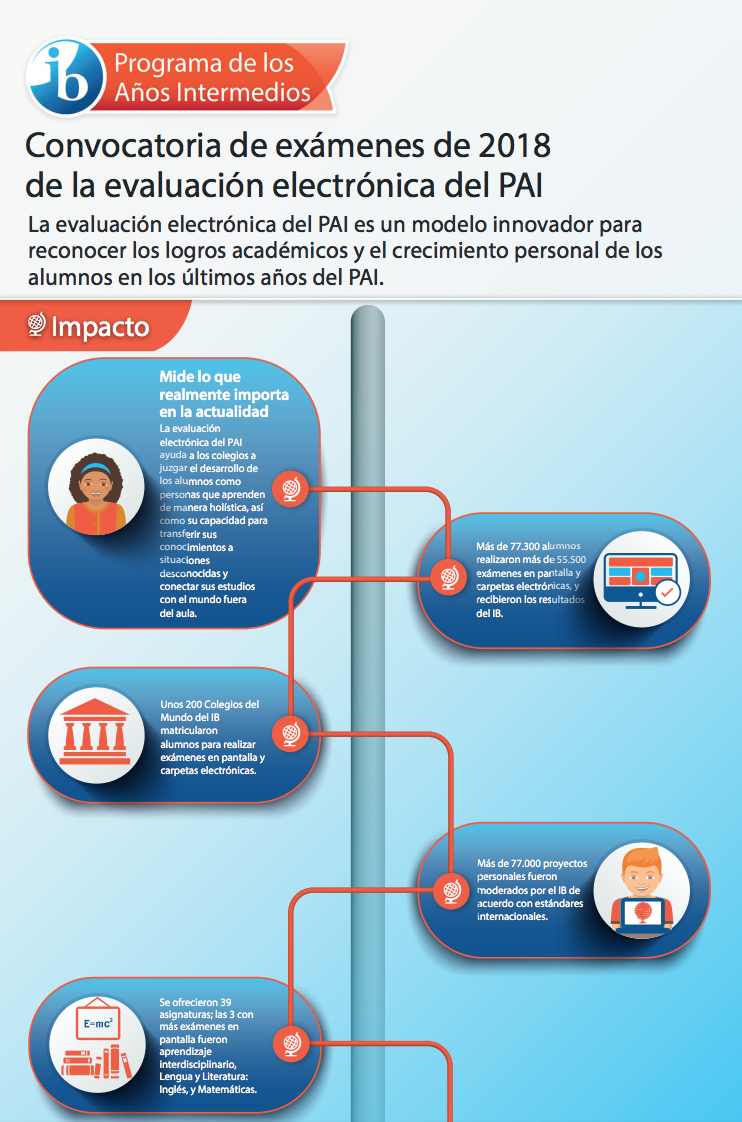 Convocatoria inaugural de la evaluaci&oacute;n electr&oacute;nica del PAI