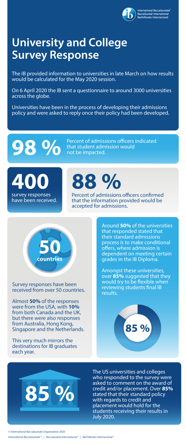 final-infographic-english-01.png