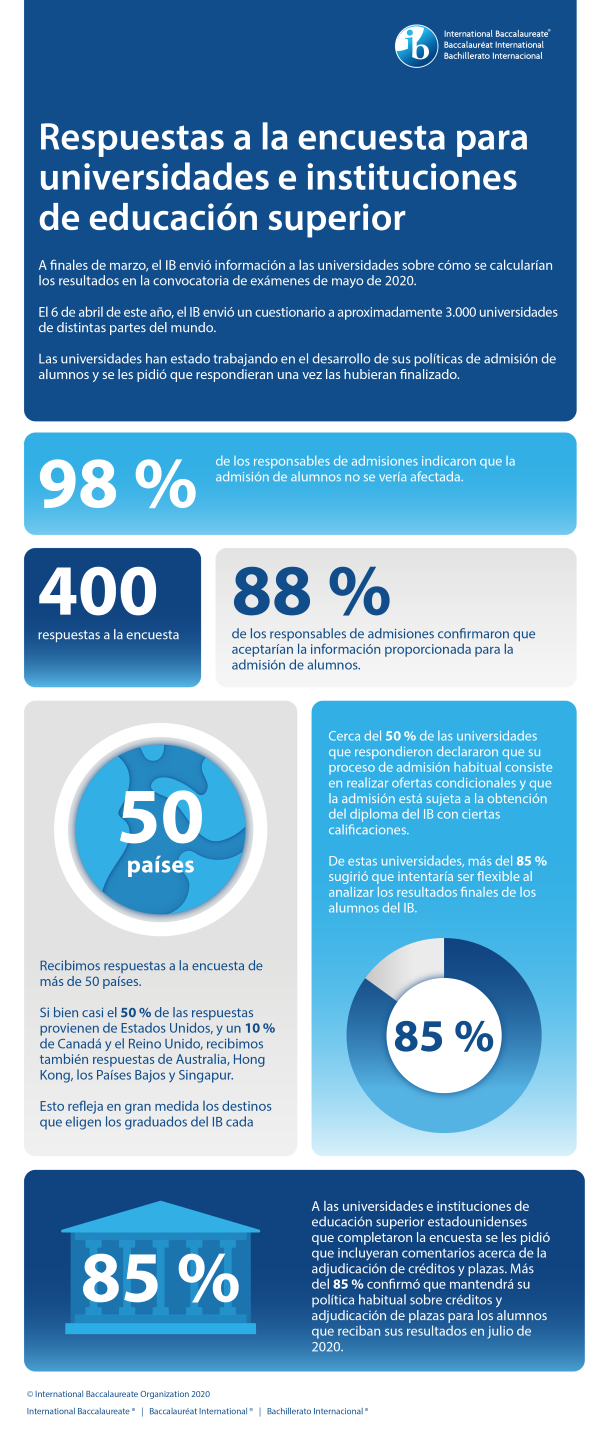 final-infographic-spanish-01.png