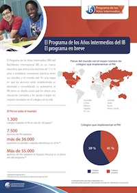 El programa en breve El programa en breve