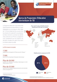 Aperçu du programme Aperçu du programme