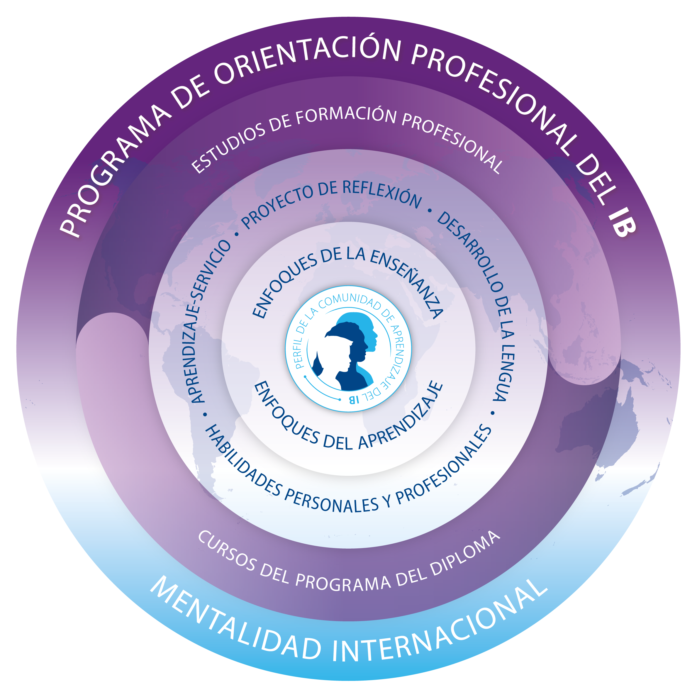 Programa de Orientaci&oacute;n Profesional