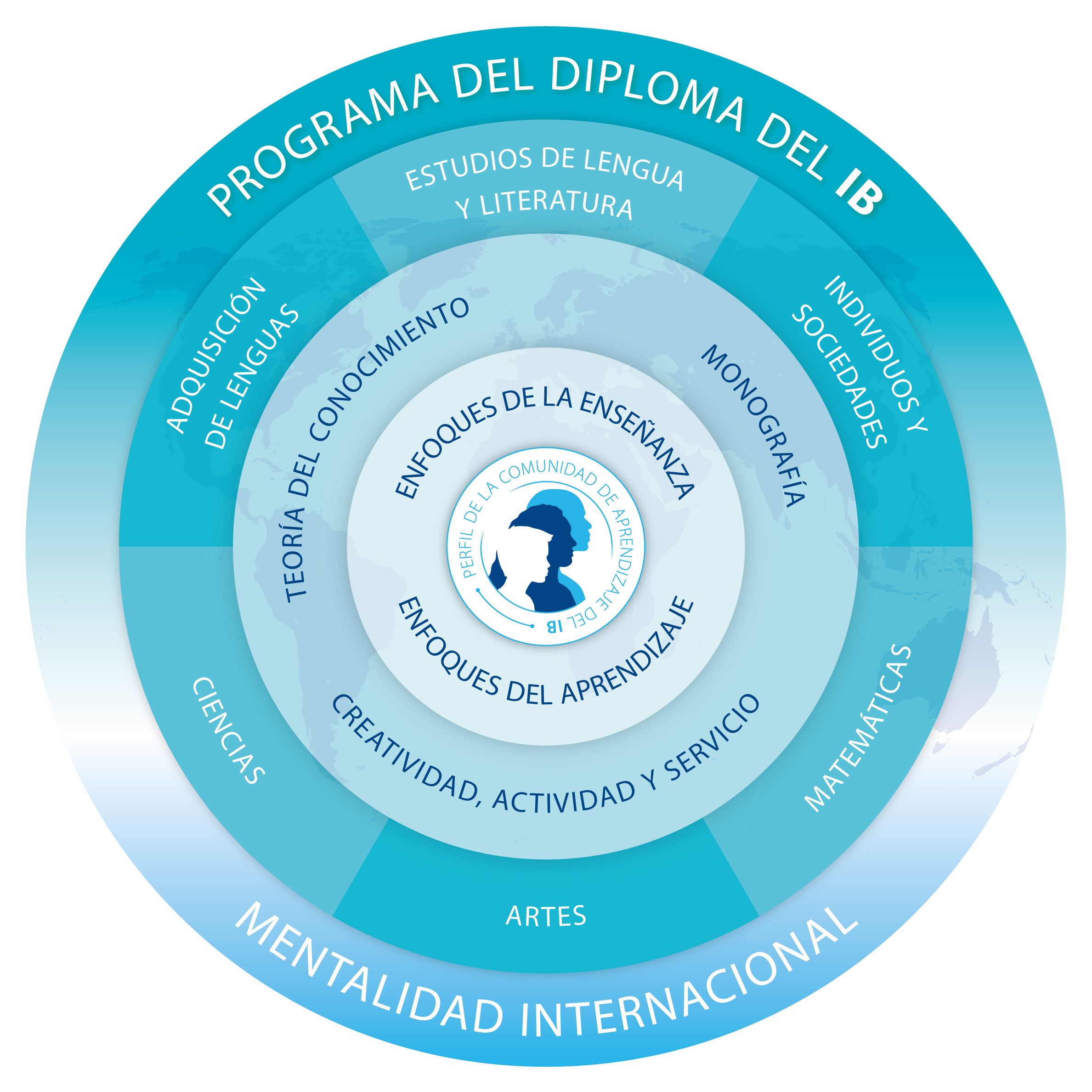 Programa del Diploma