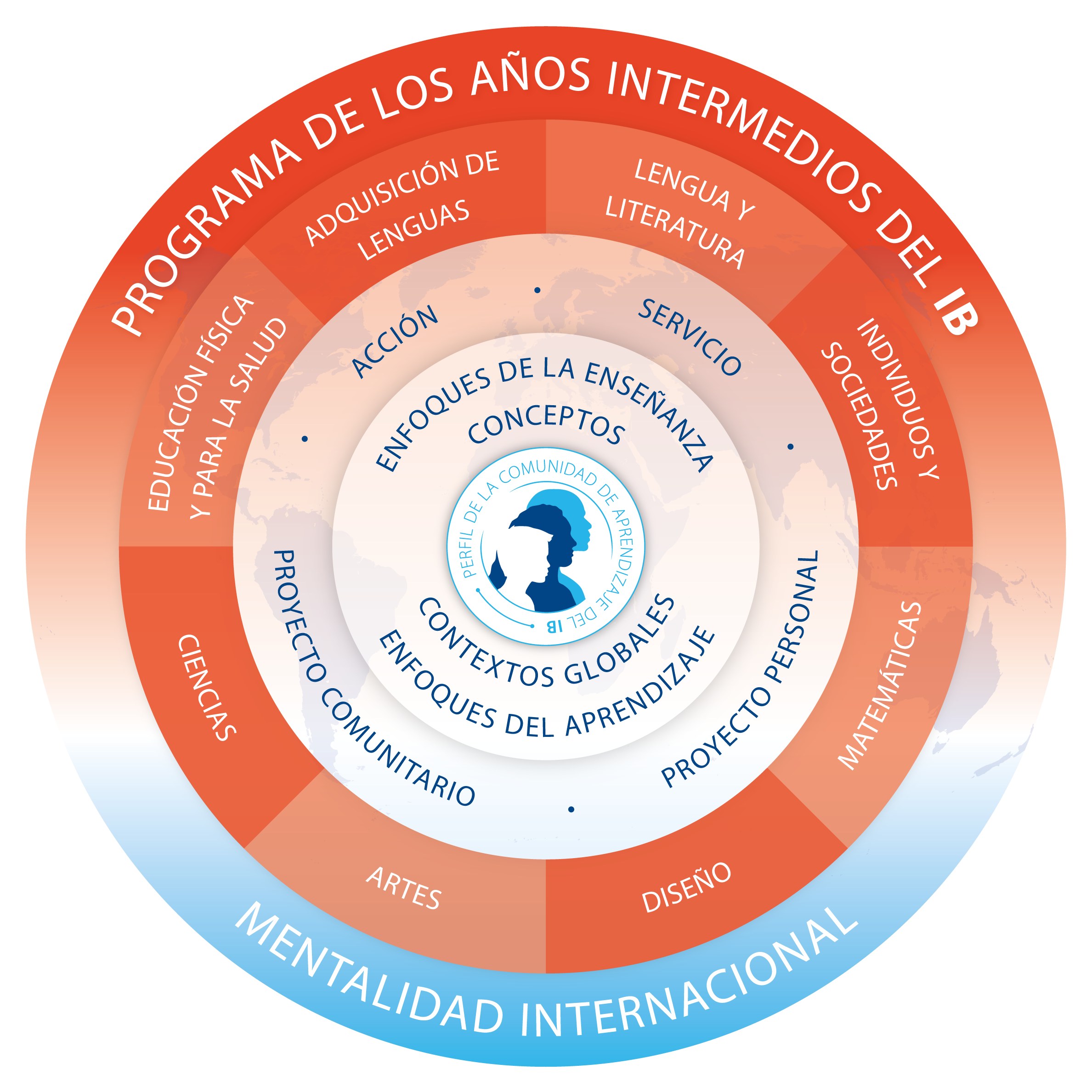 Programa de los A&ntilde;os Intermedios