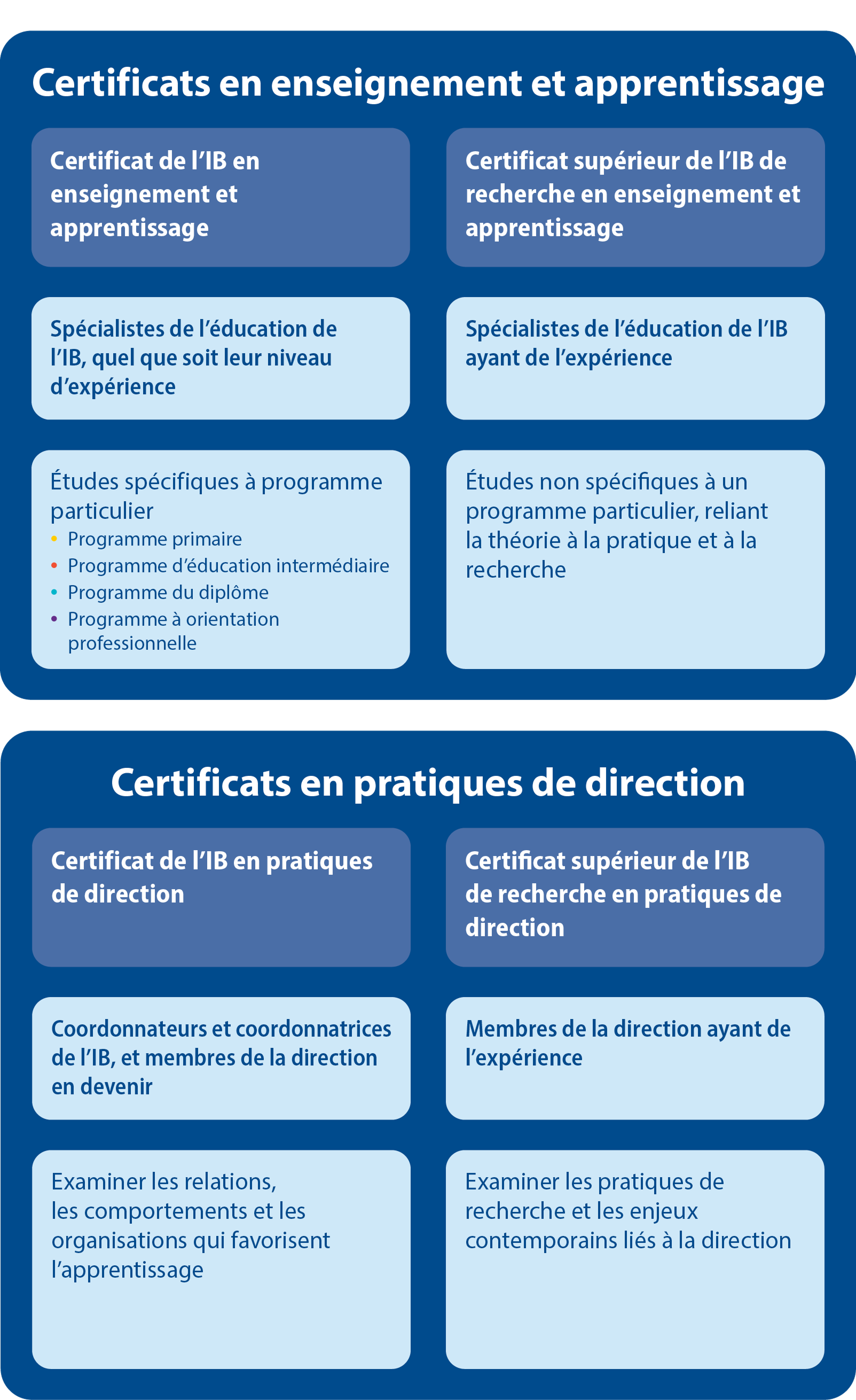 3068-IBEC-certificate-table-f-mobile.png