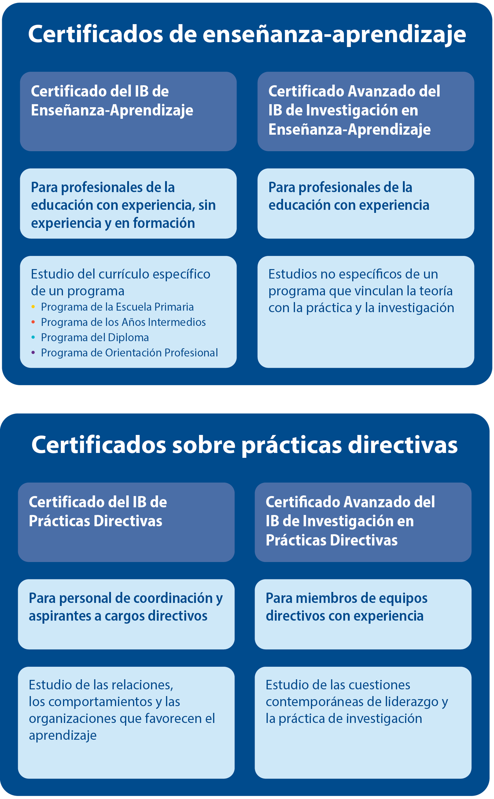 3068-IBEC-certificate-table-s-mobile.png