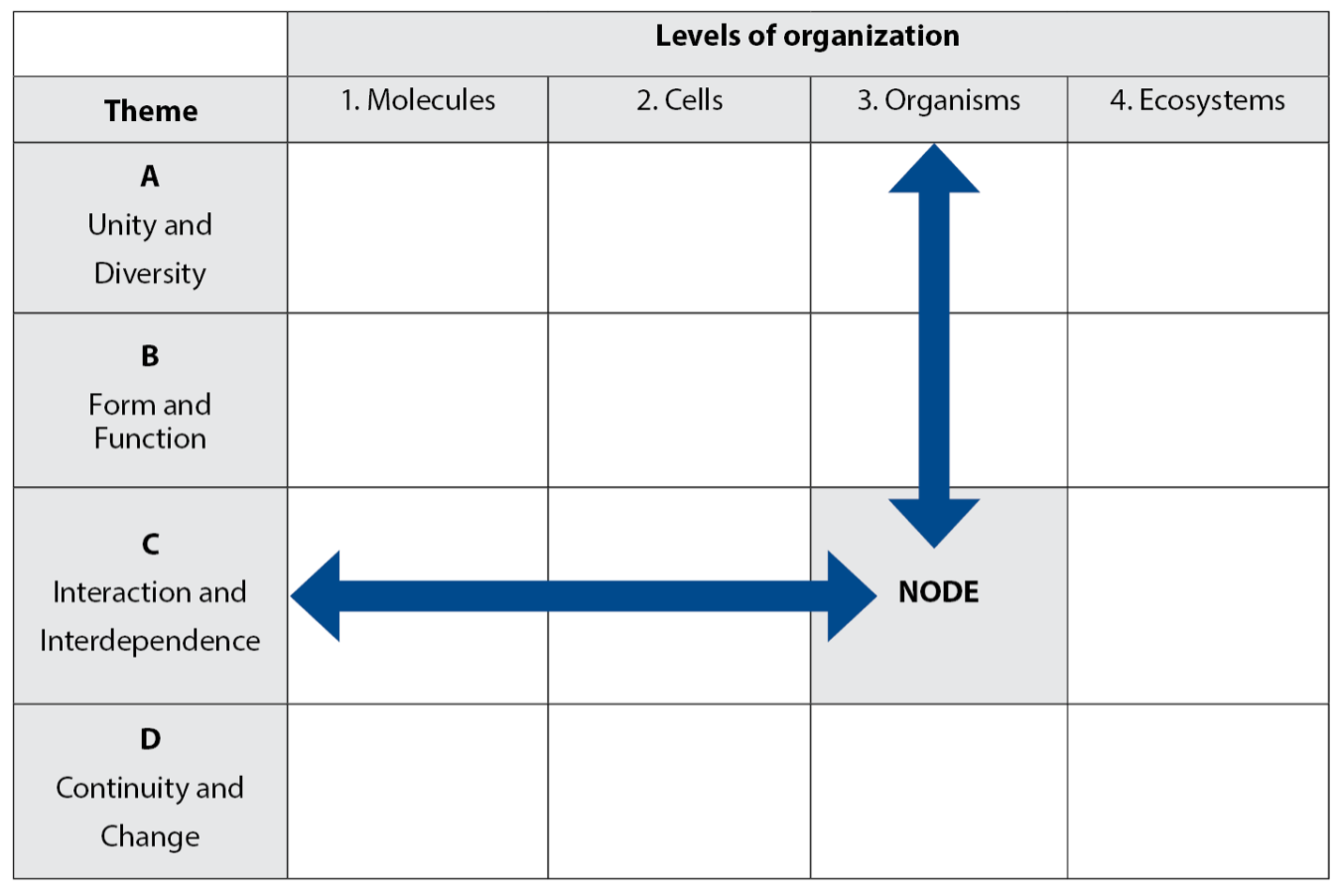 Biology curriculum table.png