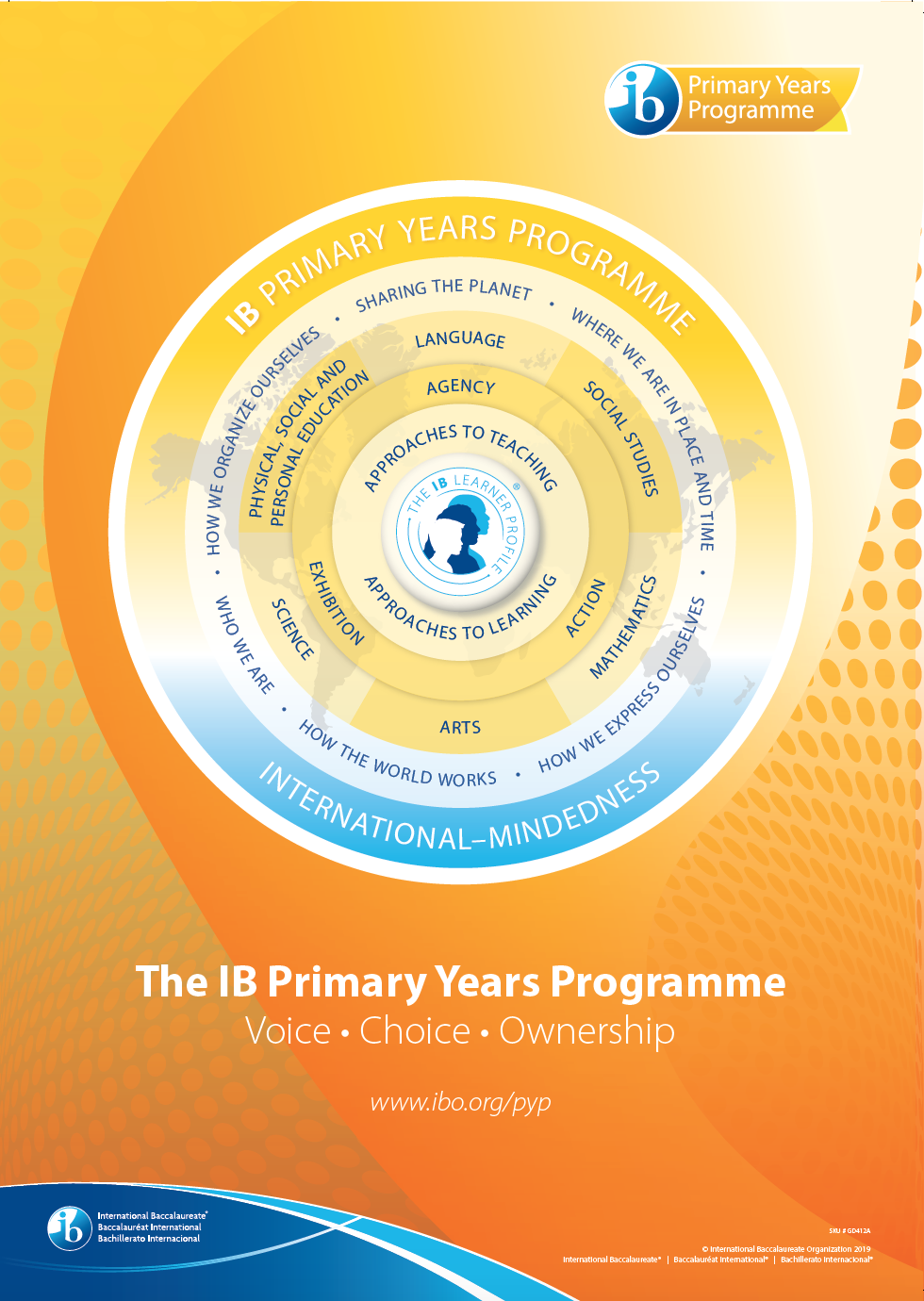 PYP model