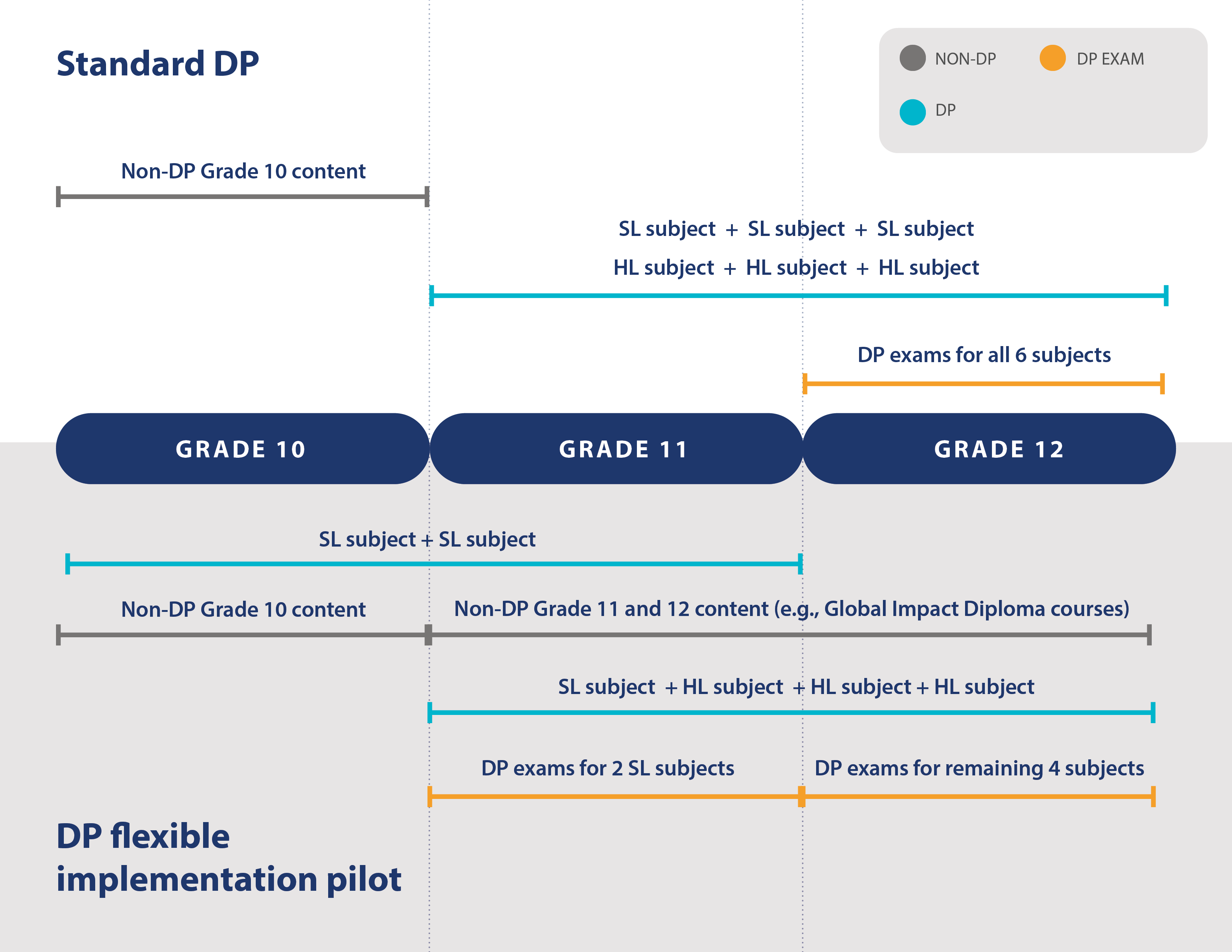 Flexible implementation pilot-infographic-en.png