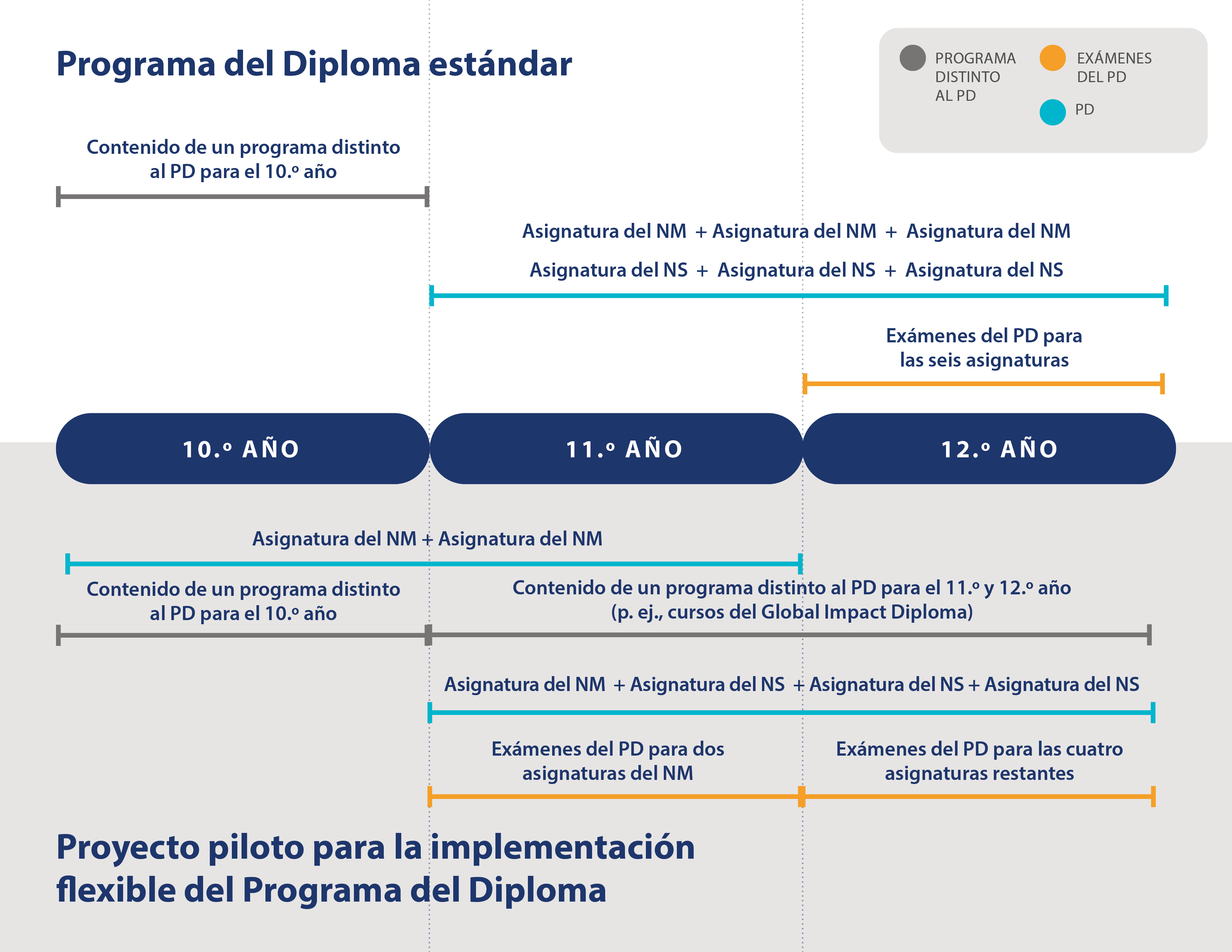 Flexible implementation pilot-infographic-es.png