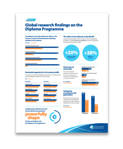 DP infographic thumbnail