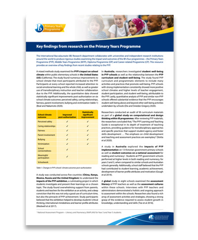 PYP key findings