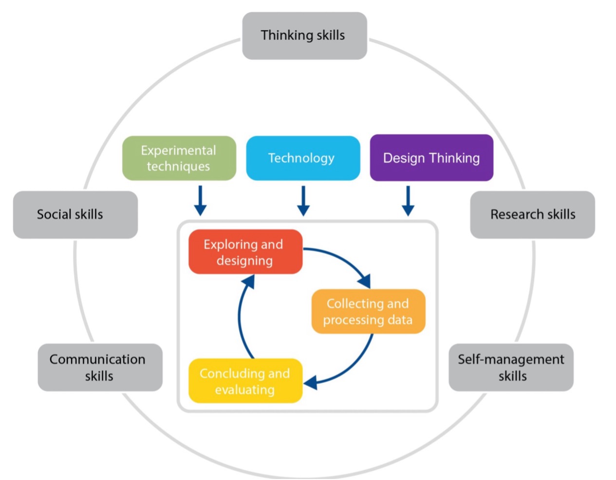 Design technology illustration.jpg